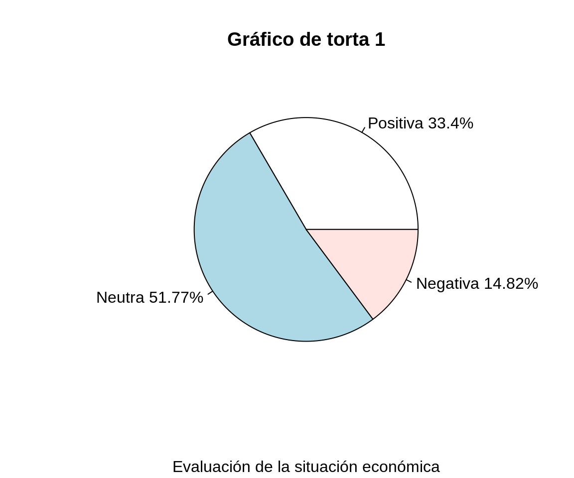 Cap Tulo Construcci N De Gr Ficos Usando Rstudio Funcionalidades